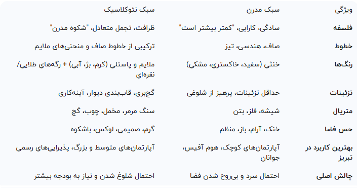 جدول مقایسه نهایی: مدرن در برابر نئوکلاسیک